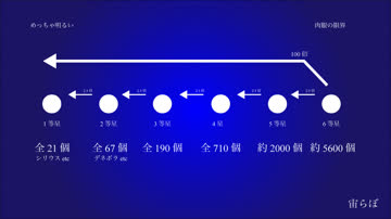 星城 第1季 海报 高清在线观看