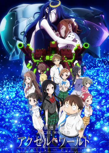 加速世界-Infinite Burst- 海报 高清在线观看